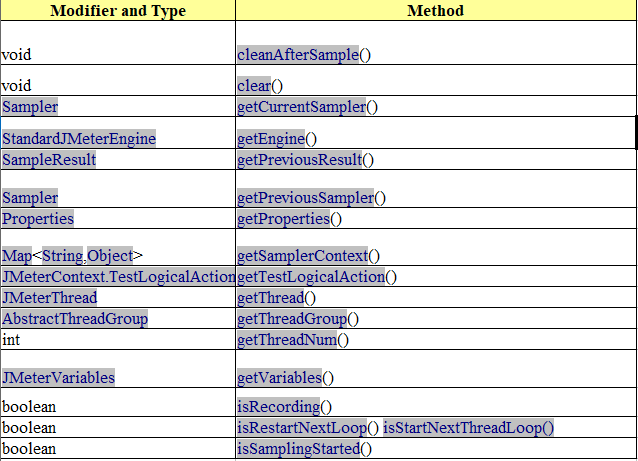 methods accessed by ctx variable